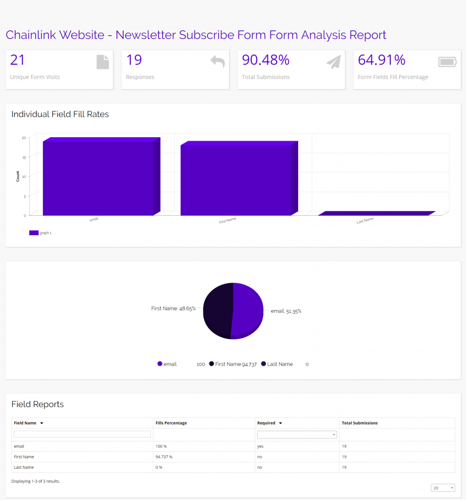 chainlink marketing platform analysis report