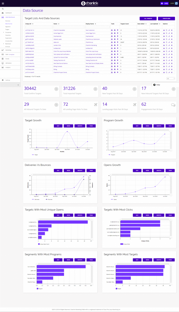 Chainlink data sources dashboard