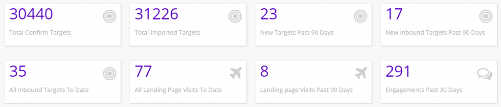 Chainlink marketing platform data sources information