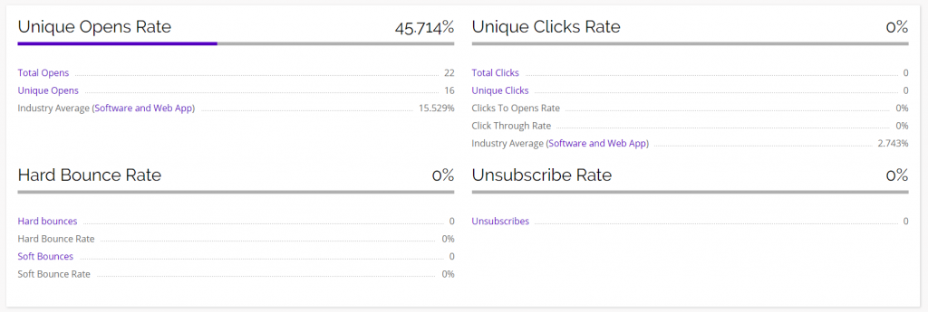 chainlink marketing platform email broadcast rates