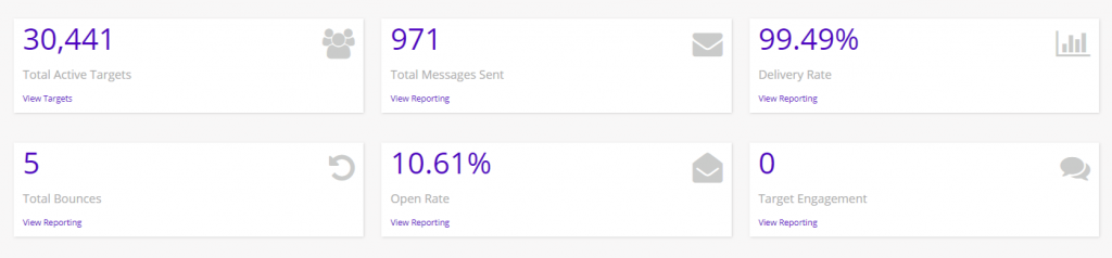 Chainlink marketing dashboard overall performance
