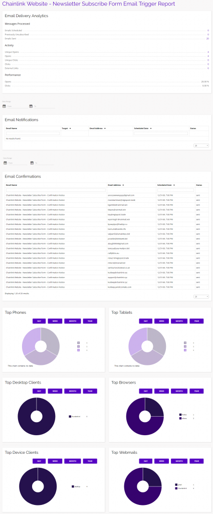 chainlink marketing platform form email trigger report