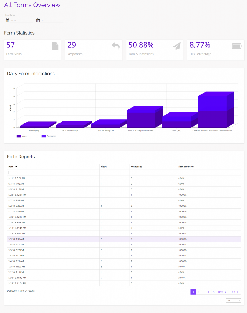 Chainlink marketing platform form stats