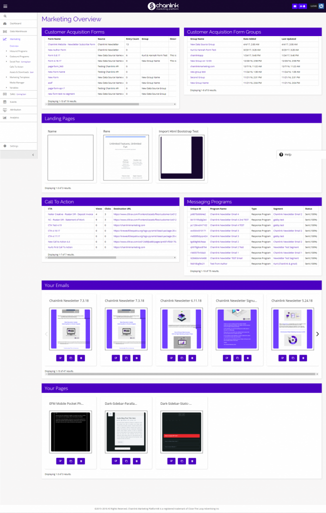 Chainlink marketing overview dashboard