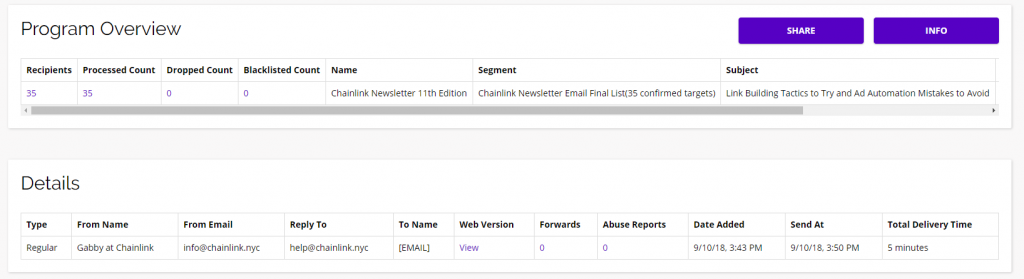 chainlink marketing platform email broadcast information