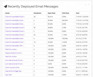 Chainlink recently deployed email messages