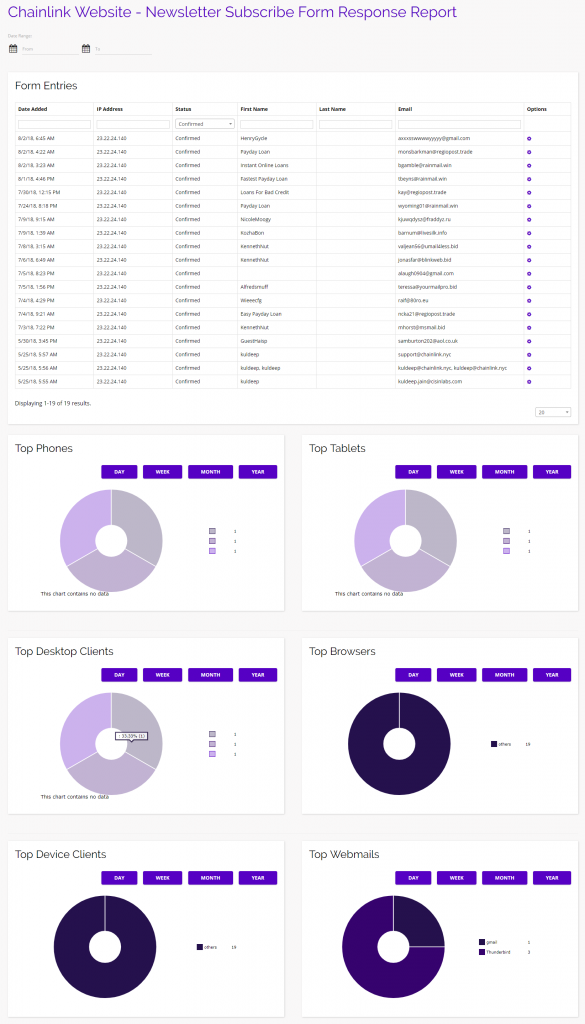 chainlink marketing platform form response report