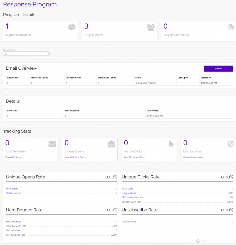 chainlink marketing platform response report