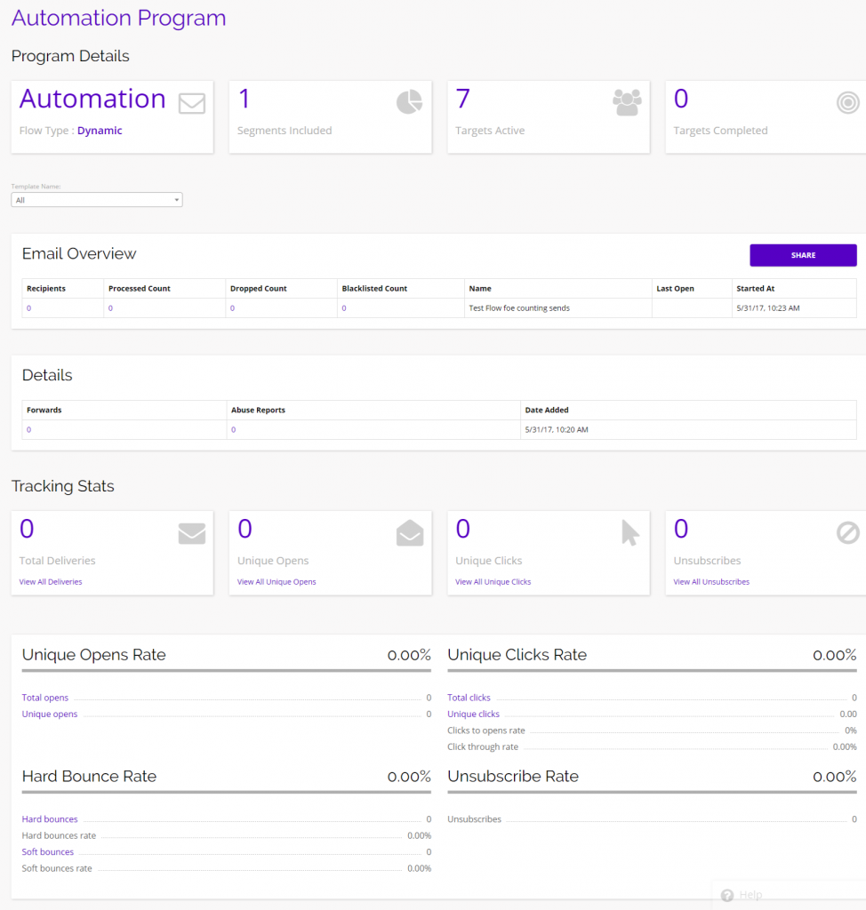 chainlink marketing platform automation program report