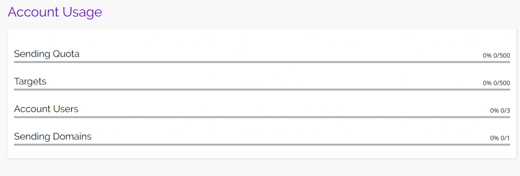 chainlink marketing platform account usage