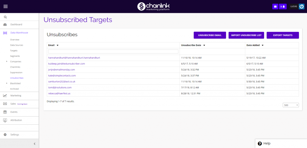 chainlink marketing platform unsubscribed targets