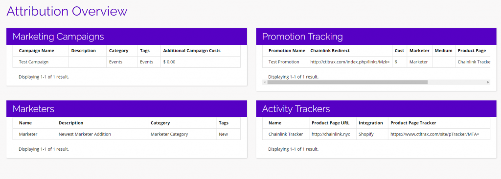 chainlink marketing platform attribution