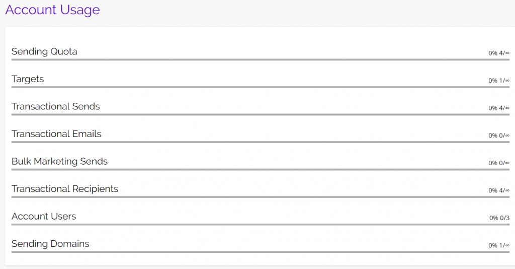 chainlink marketing platform account usage