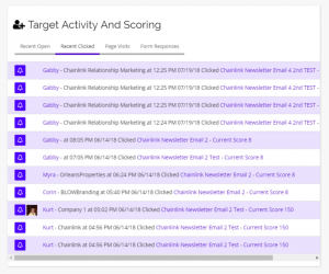 Chainlink target activity and scoring