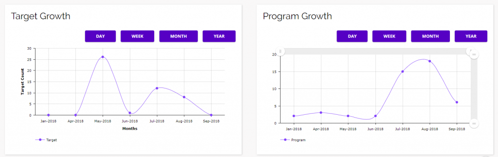 Chainlink marketing platform target and program growth