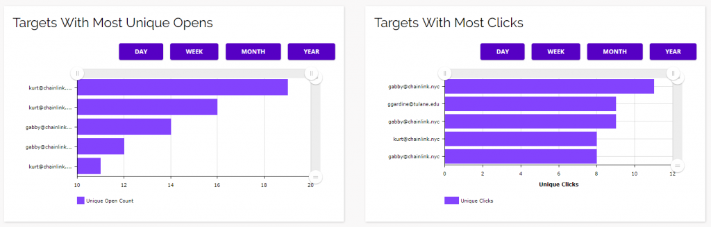 chainlink marketing platform target stats