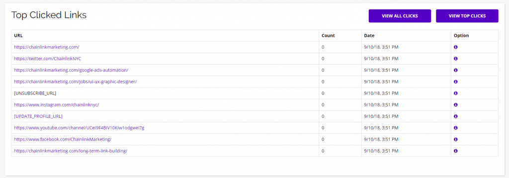 Chainlink marketing platform email broadcast top link clicks