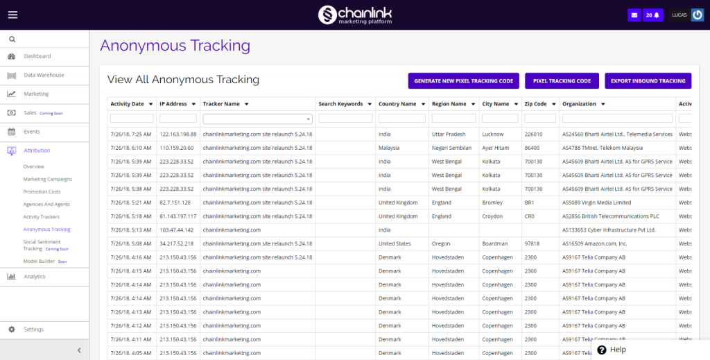 Chainlink anonymous tracking dashboard