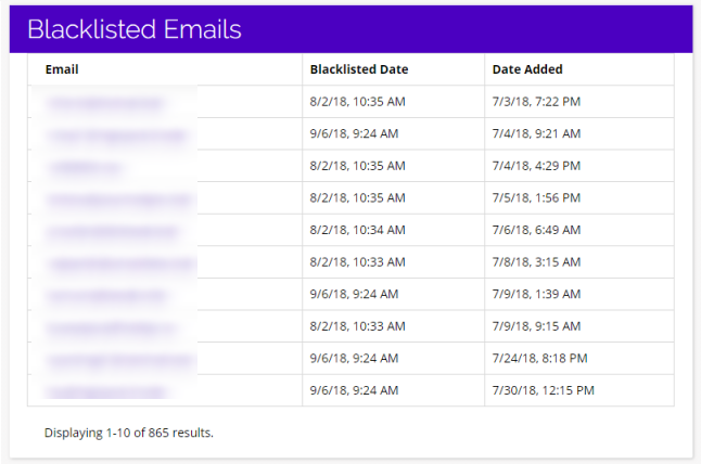 Chainlink marketing platform blacklisted emails