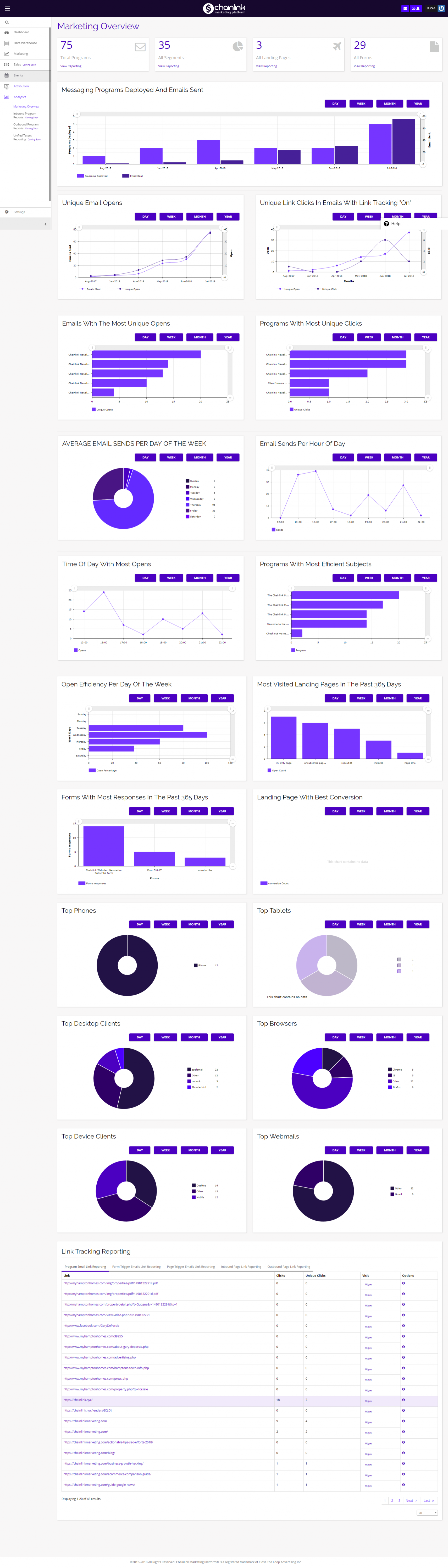 Chainlink marketing analytics overview
