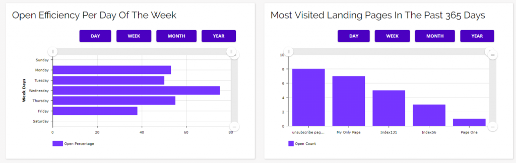 Chainlink marketing platform email open efficiency and landing page visits
