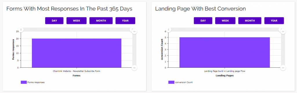 chainlink marketing platform top forms and landing pages