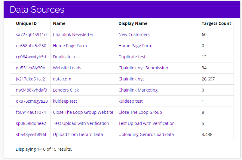 chainlink marketing platform data sources