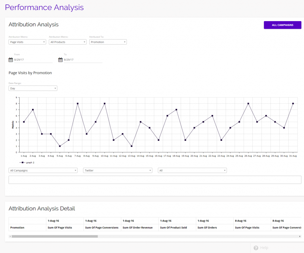 chainlink marketing platform marketing campaigns