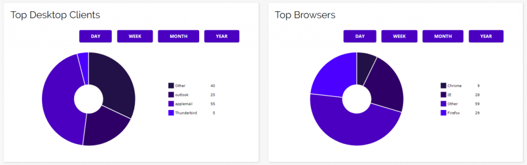 Chainlink marketing platform top desktop clients and web browsers
