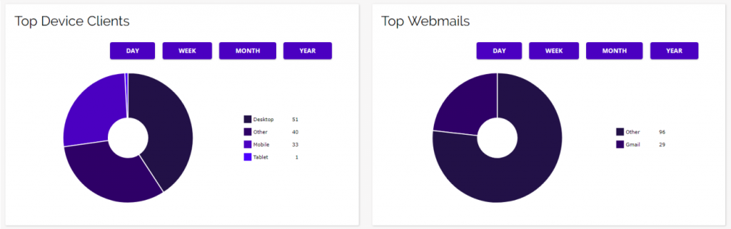 Chainlink marketing platform top devices and email providers