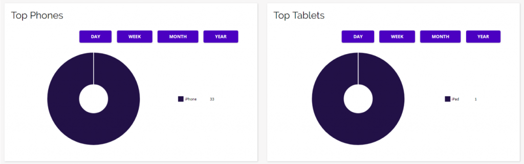 Chainlink marketing platform top phones and tablets