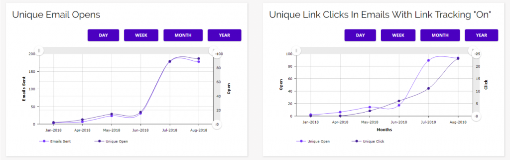 Chainlink marketing platform unique link click and email opens