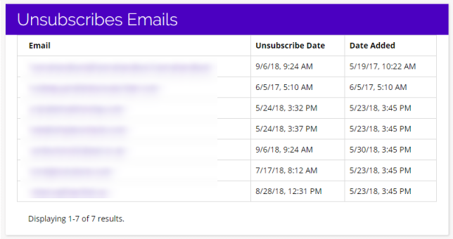 Chainlink marketing platform unsubscribes