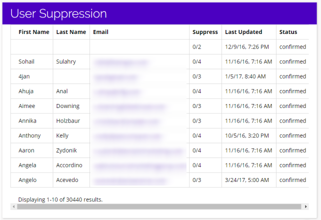 Chainlink marketing platform user suppression