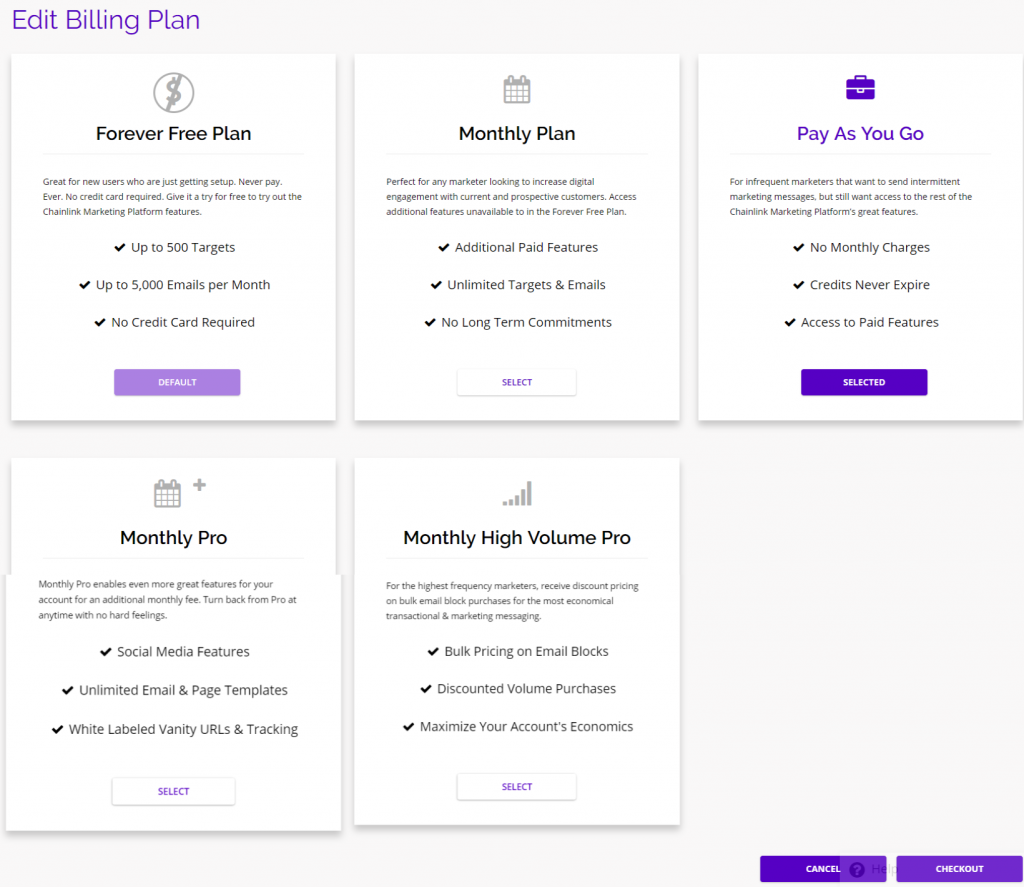 chainlink marketing platform billing plan